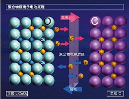 快充有安全风险吗?东莞锂电池回收厂家回答您